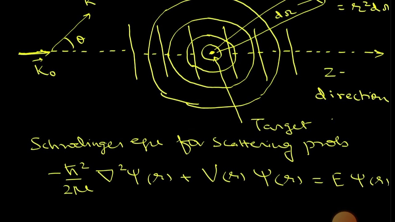 scattering lecture 5 relation between scattering amplitude and Differential cross section