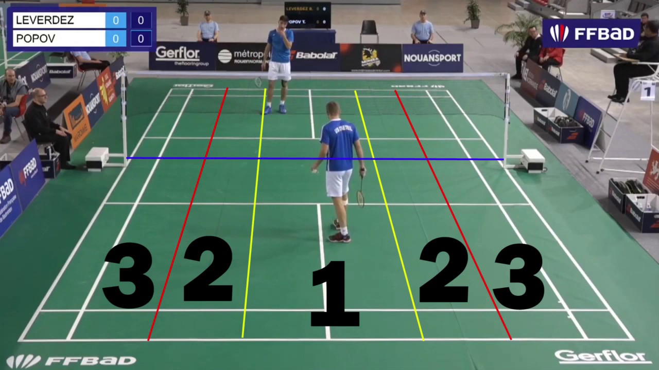 [Badmint'home] Analyse vidéo badminton : Faut-il jouer majoritairement dans les 4 coins du terrain ?