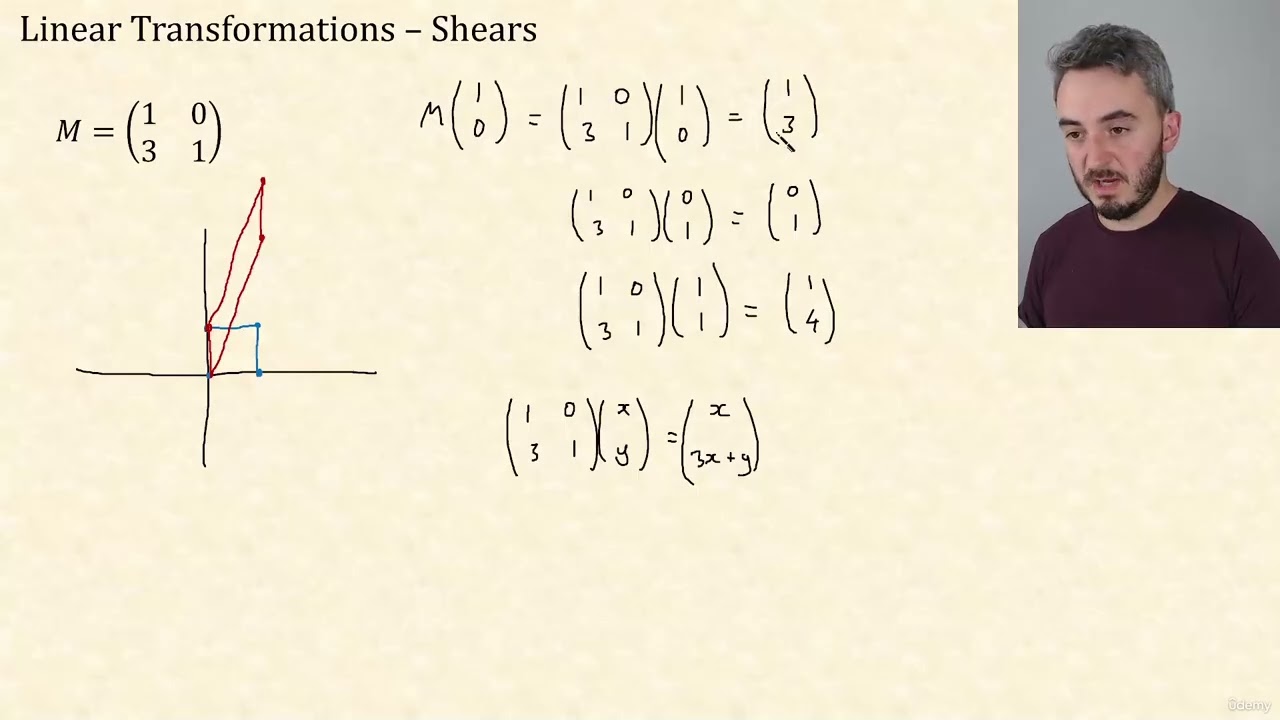 15 - Shears | CIE A Level Further Pure Mathematics 1 9231