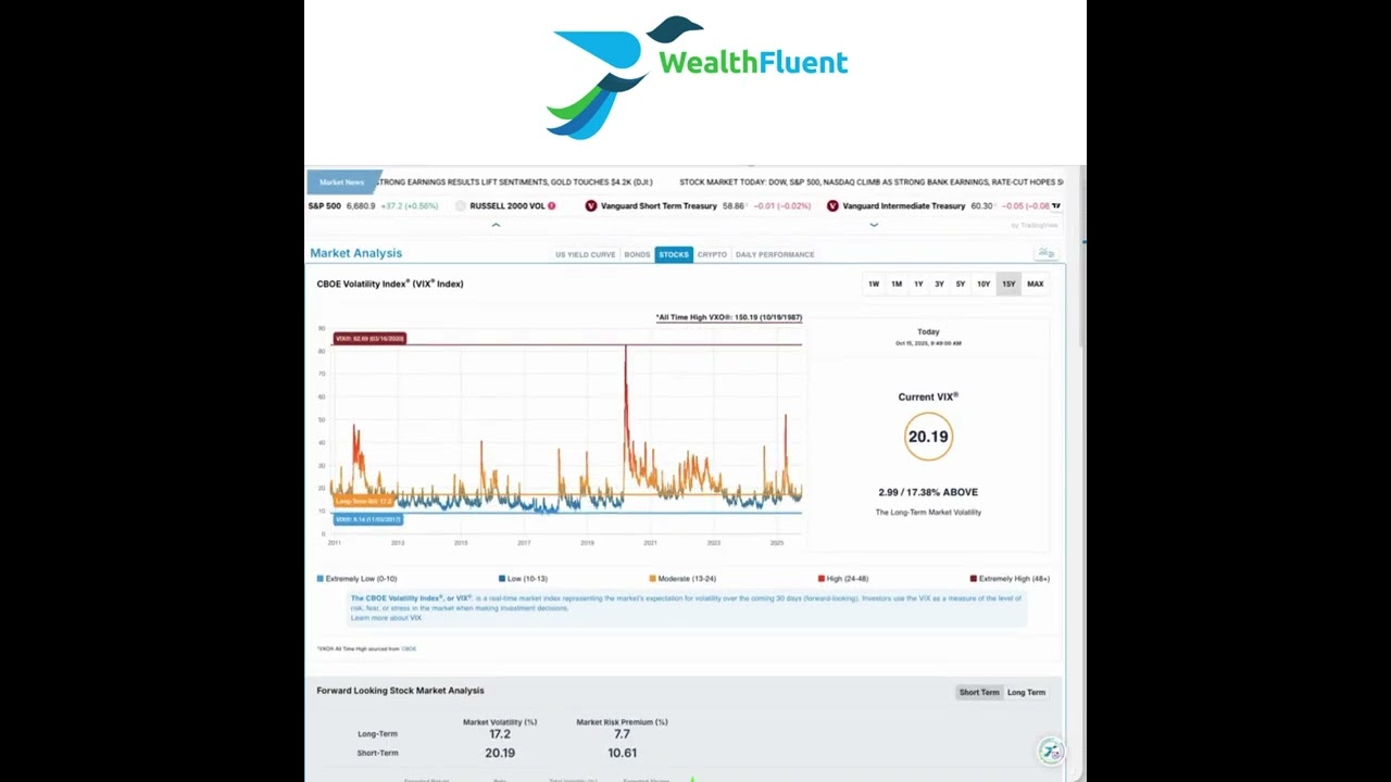 WealthFluent - The platform for Savvy Investors