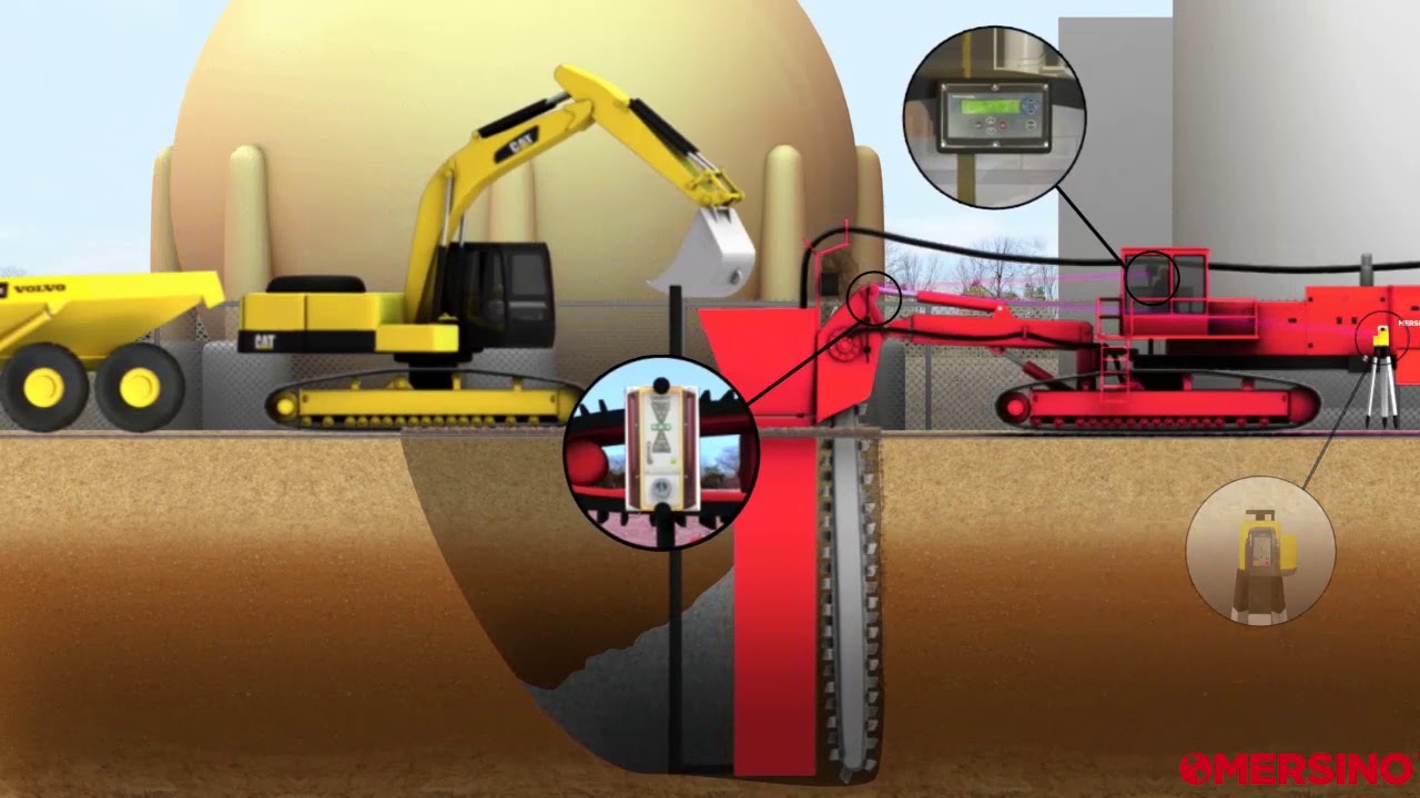Mersino One Pass Trenching: Collection Trenching
