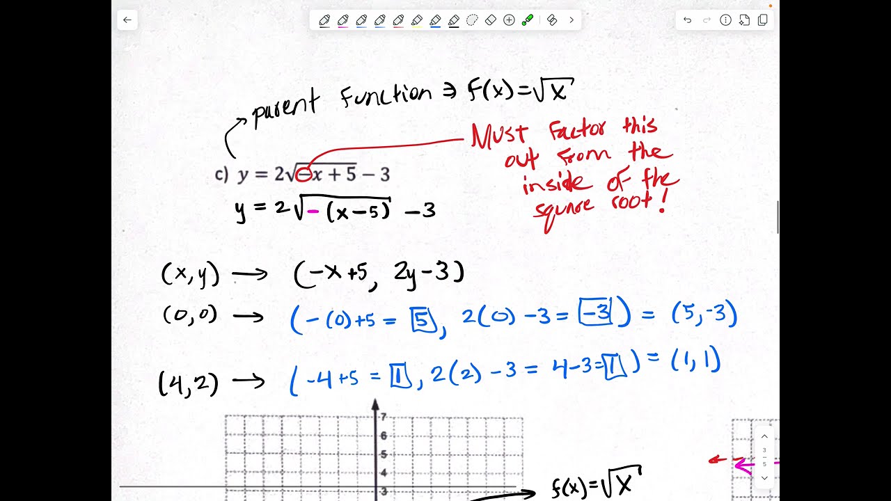 MCR3U - Lesson 5: Transformations and Reflections (Part 2)