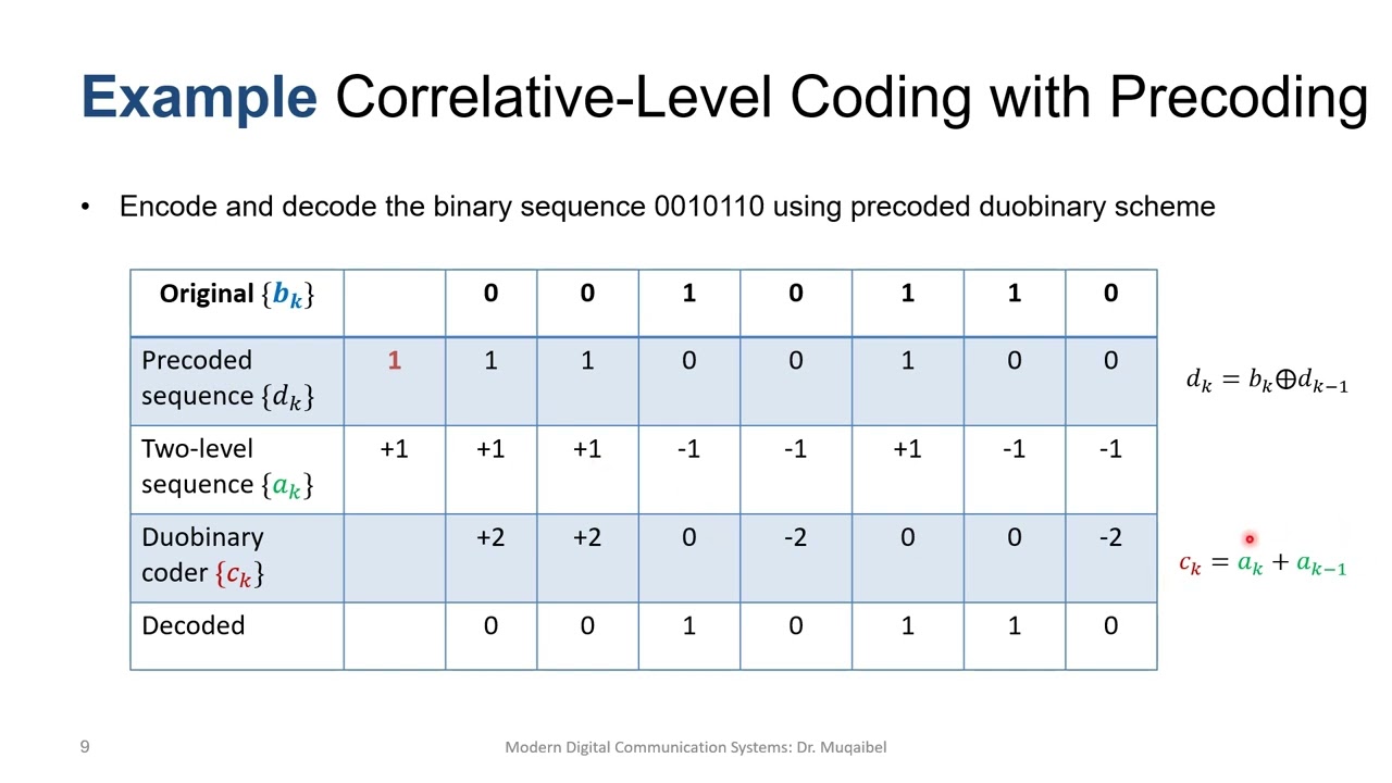 Correlative Decoding , Optimum Receiver and Eye Pattern