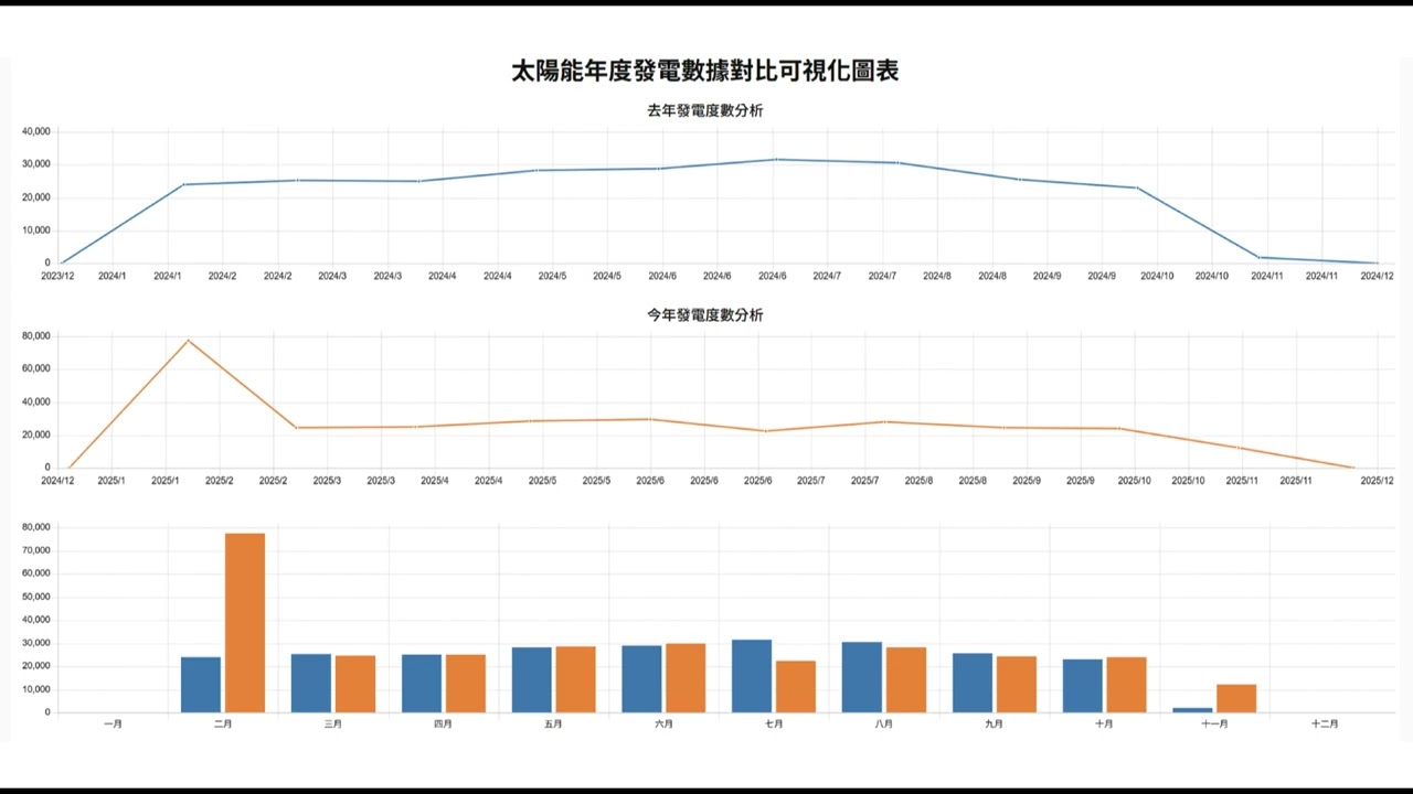 JKE 太陽能 11