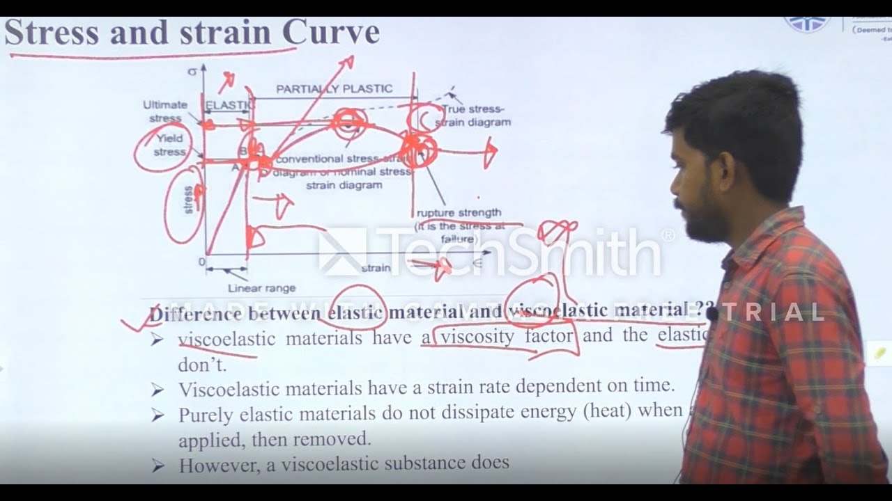 3.1 Engineering properties of Food Materials: Mechanical properties