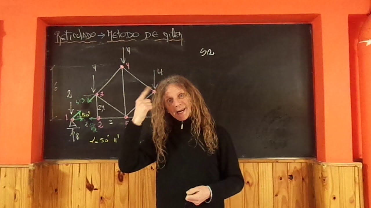 RETICULADO 37 método de Ritter 2 ejemplo