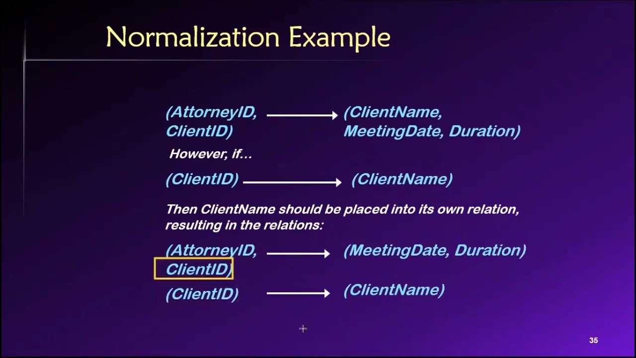 Topic 02, Part 10 - Normalization and Normal Forms
