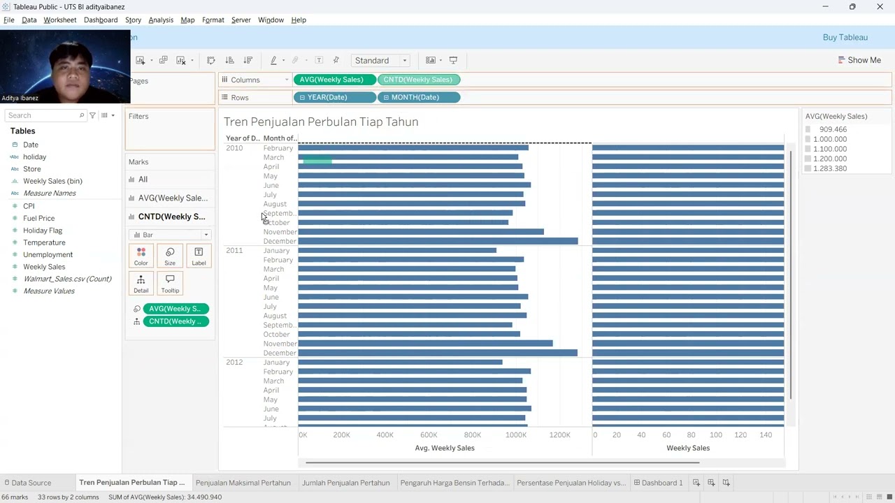 Analisis dan Visual Data dengan Tableau #03 - Membuat Visualisasi Data Dasar di Tableau