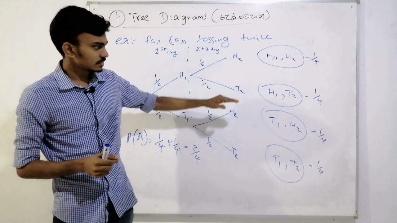 Chapter 06 - Probability Theory - Part 05