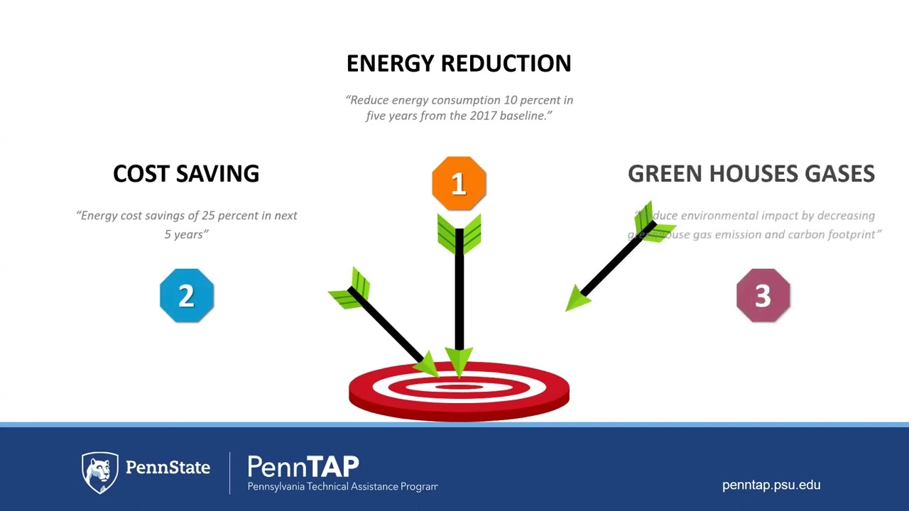 Implementing an Energy Management System with the 50001 Ready Program