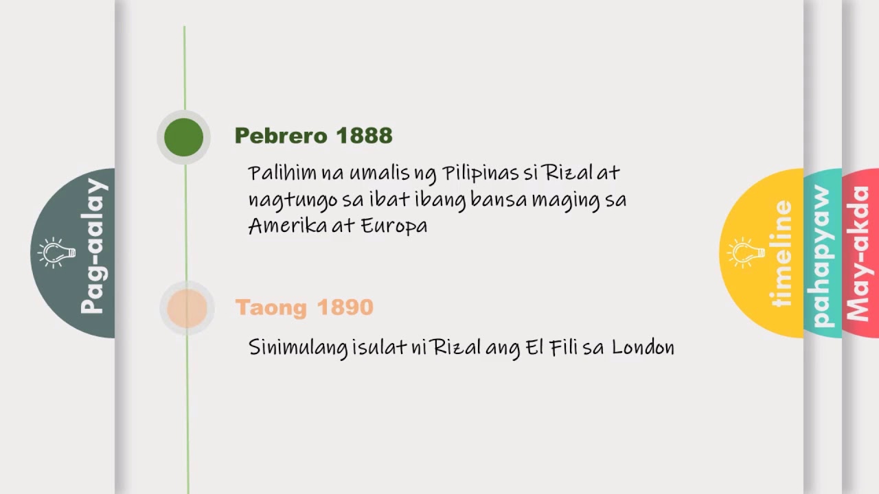 Kaligirang Pangkasaysayan ng El Filibusterismo