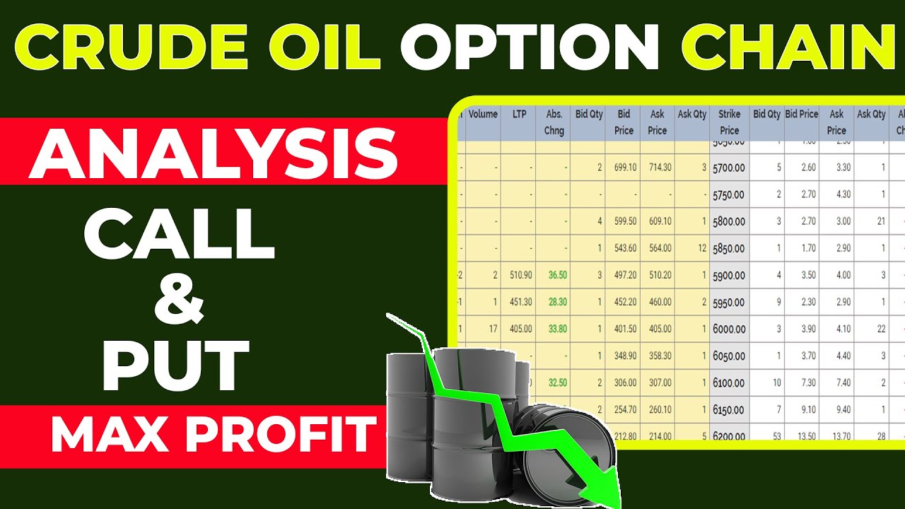 MCX OPTION CHAIN ANALYSIS | CRUDE OIL OPTION CHAIN | MCX MARKET OPTION ANALYSIS | COMMODITTY MARKET