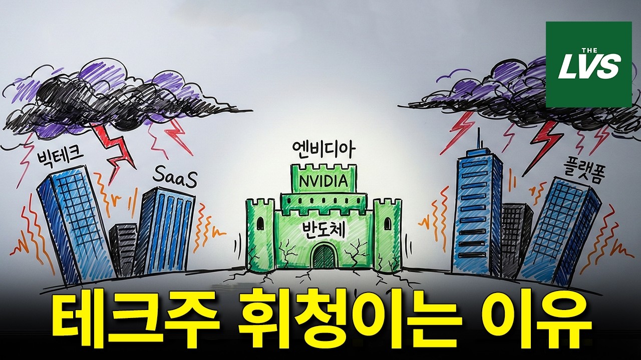 기술주 팔고 다 '이곳'으로 갔다... 월가가 경고한 거대한 돈의 이동｜ 더리브스