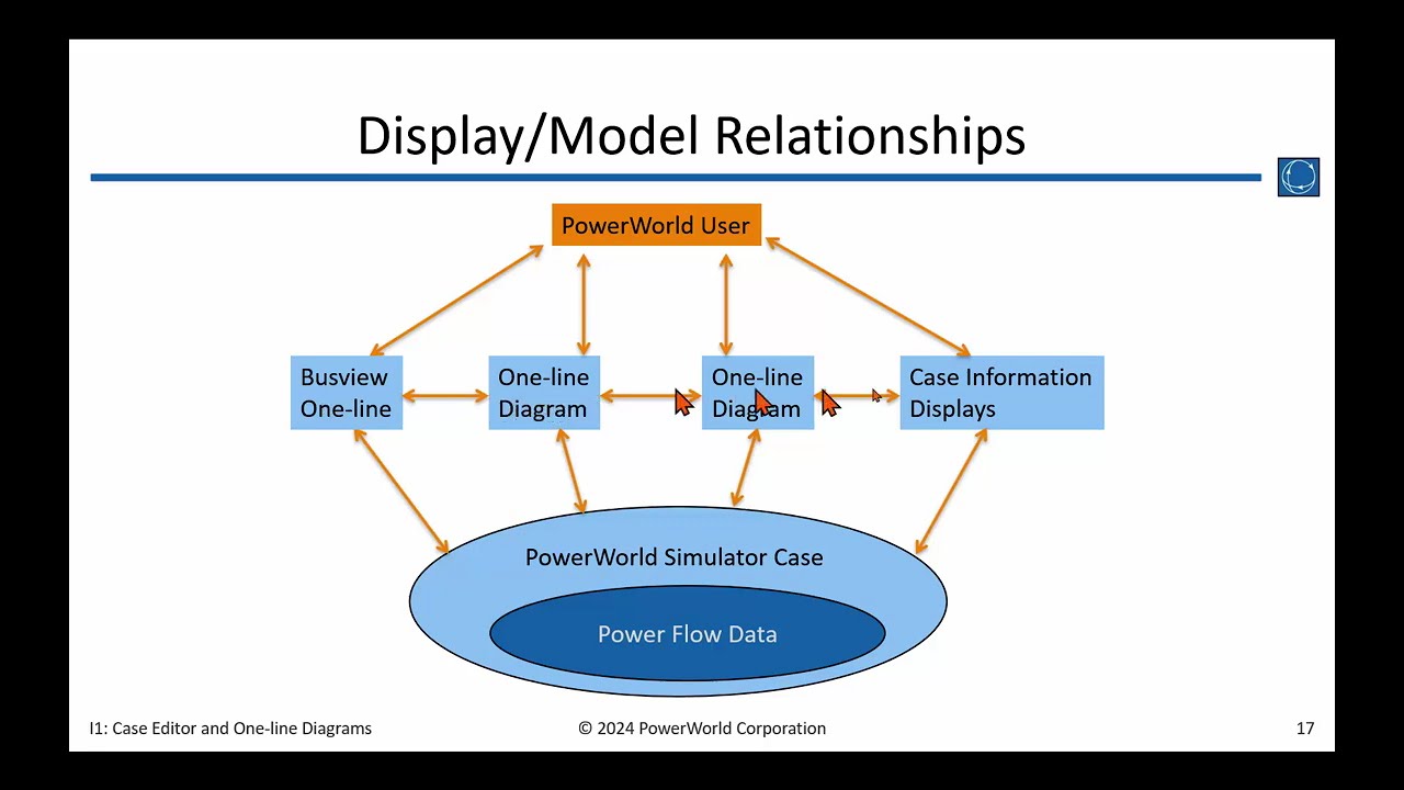 Training I1:  The Simulator Case Editor and One-line Diagrams