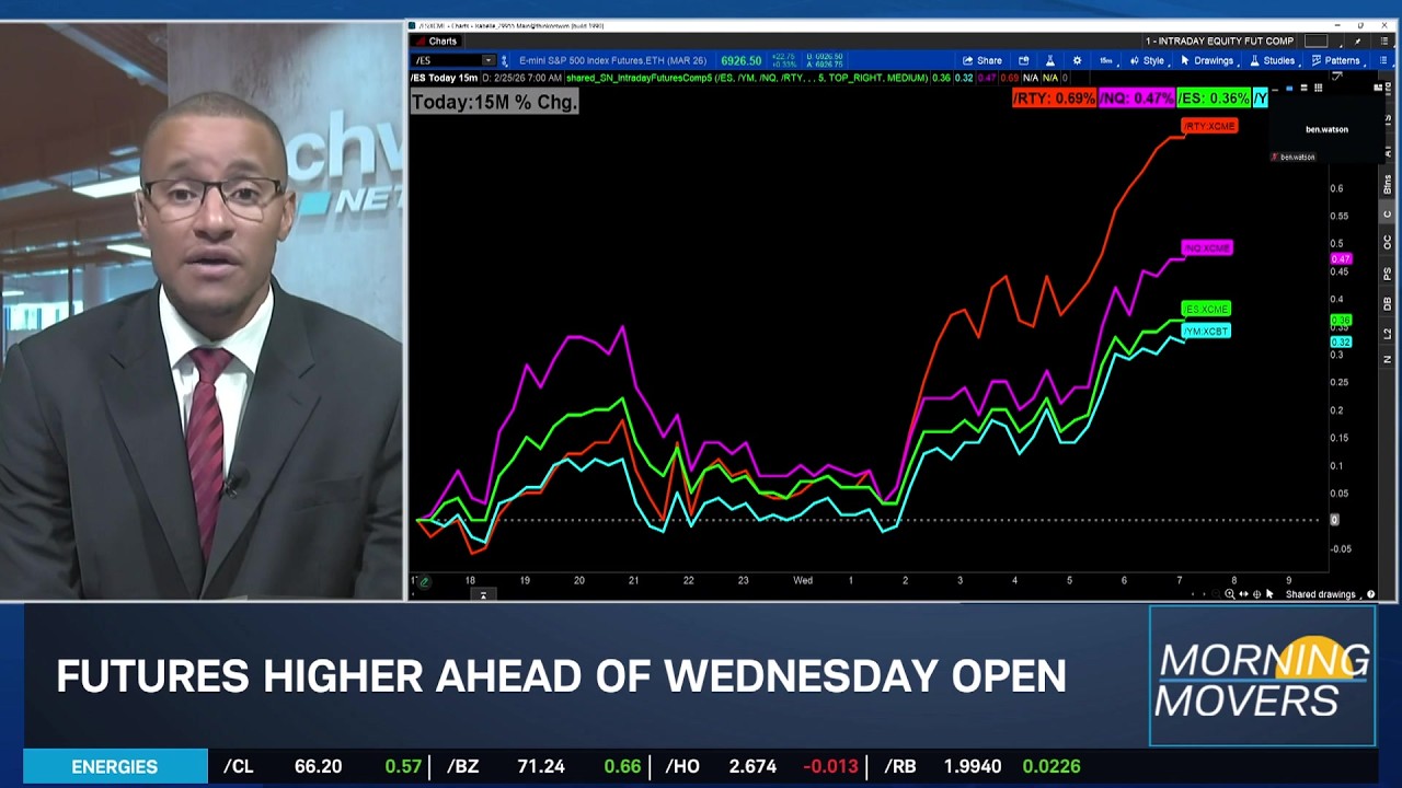 KG's Take: NVDA Numbers Ahead, What to Watch