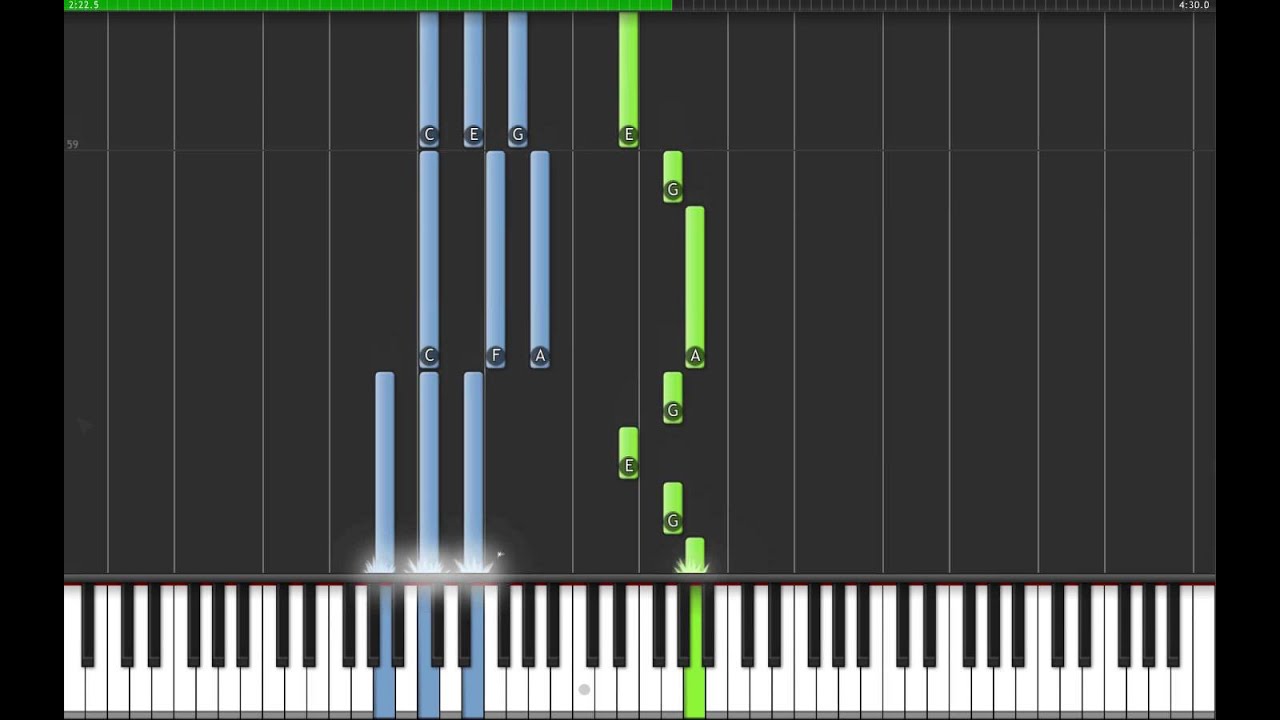 Lana Del Rey - Ride (Sheet Music & Midi)