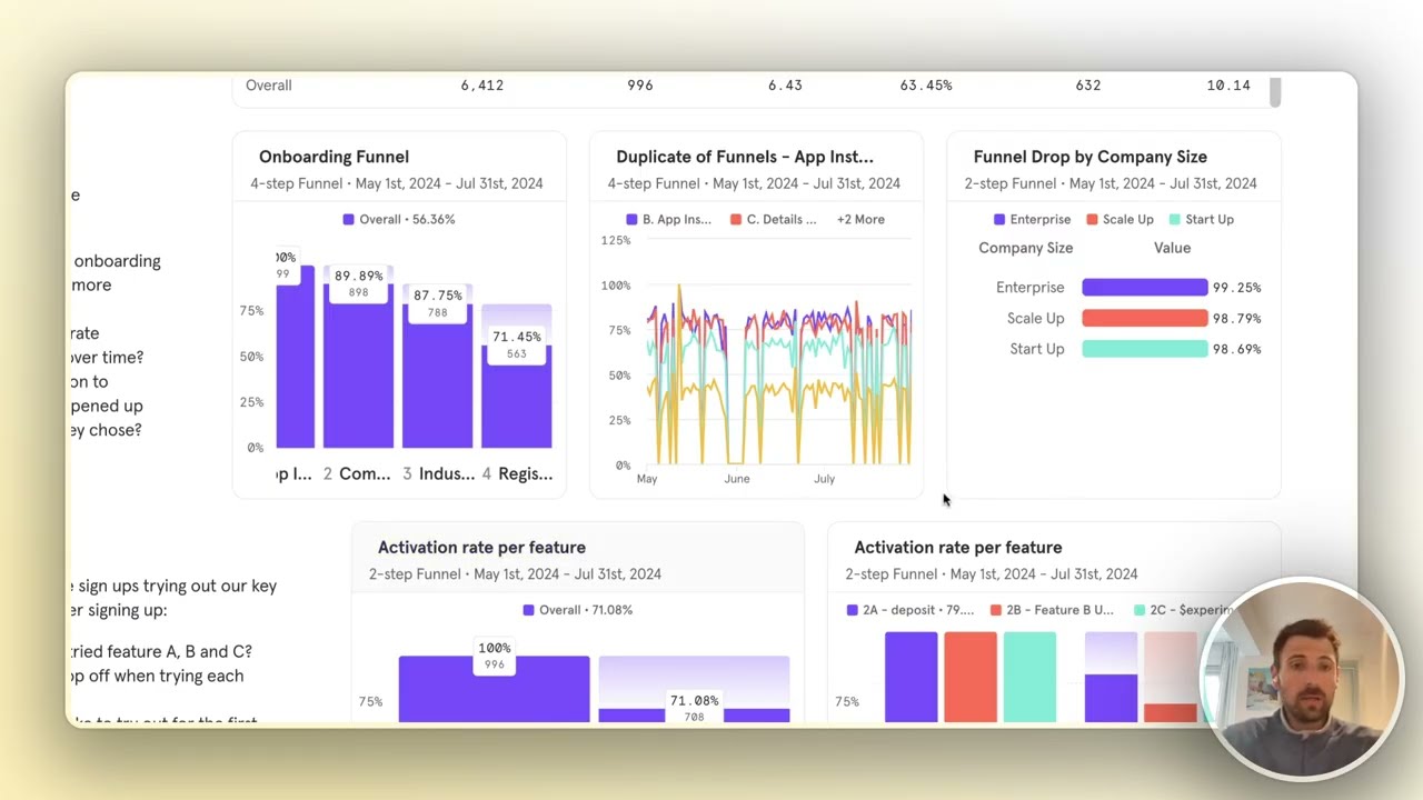 [Video Training] Métricas SaaS: el dashboard que usamos en 50+ empresas