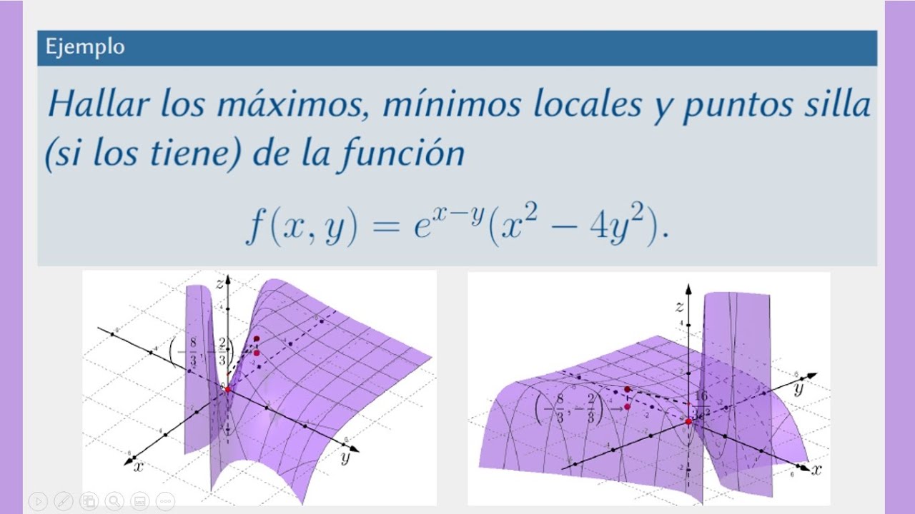 Máximos y mínimos locales de funciones de varias variables