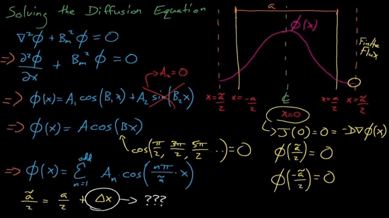 NE410/510 - Lecture 9: The Critical Condition and Vacuum Boundary Conditions