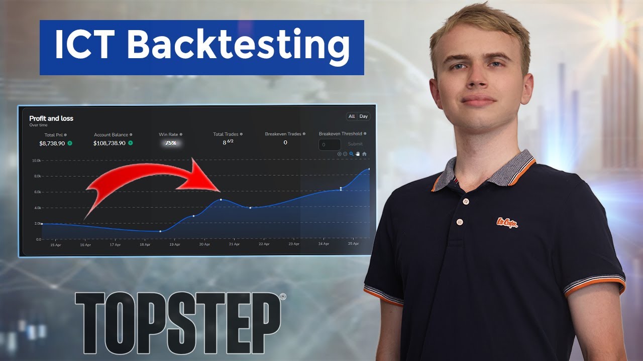 Backtestování ICT strategie pro Futures prop firmy | Jak splnit výzvu u TopStep