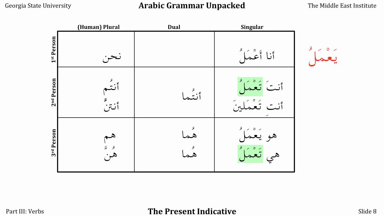 The Present Indicative: Arabic Grammar Unpacked.mp4