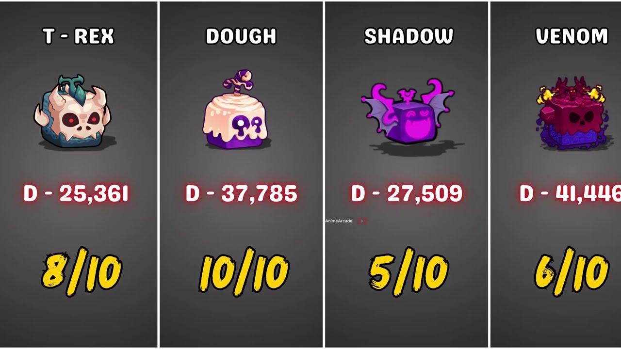 Which Fruit Deals the MOST Damage? (I Tested Them All)