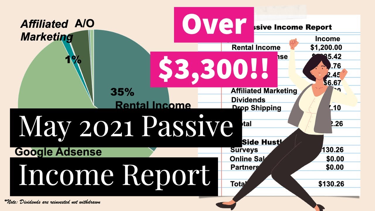 May 2021 Passive Income Report | Over $3300!! | Highest Youtube Income