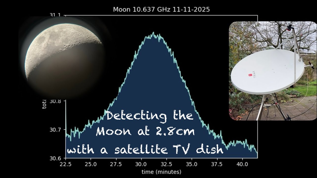Observing the Moon with a homemade 1 metre radio telescope 