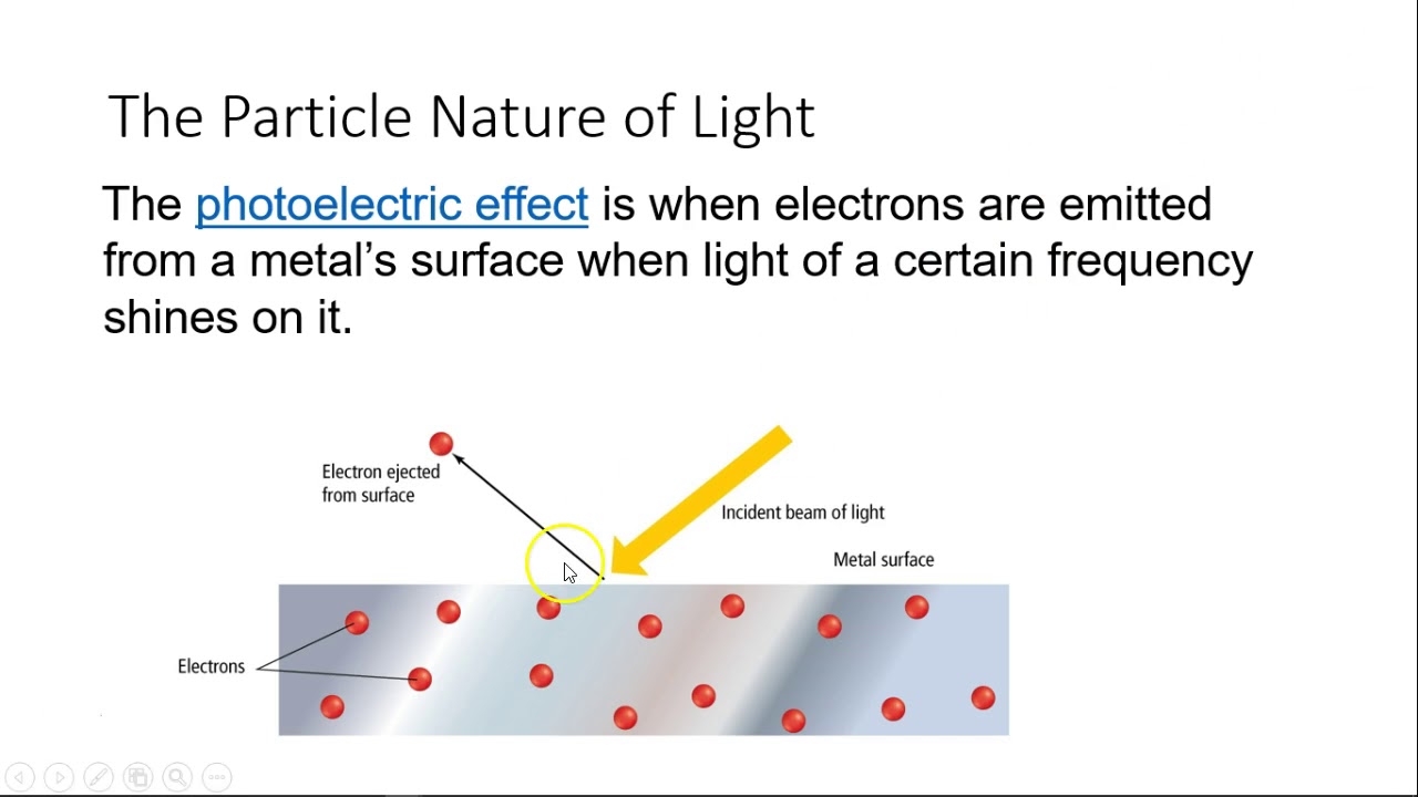 Light and Quantized Energy