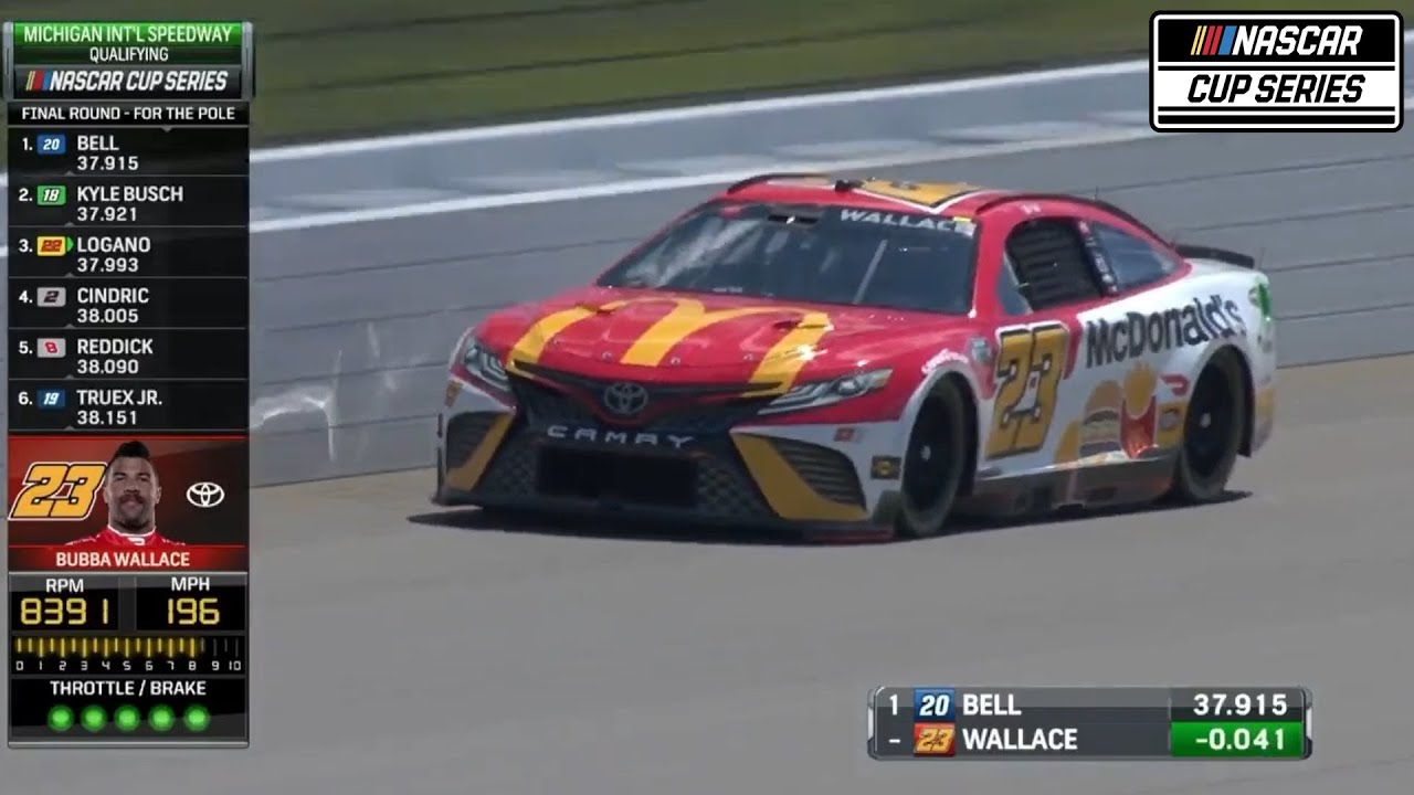 2022 NASCAR Cup Series Poles