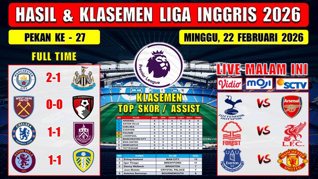 Hasil Liga Inggris Tadi Malam ~ MAN CITY vs NEWCASTLE ~ CHELSEA vs BURNLEY ~ EPL 2026 Pekan ke 27