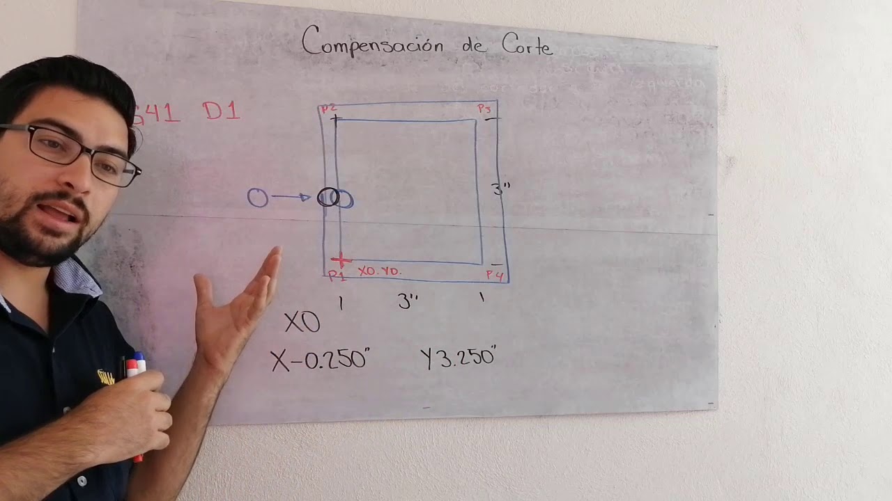 Parte 9 - Compensación de Corte