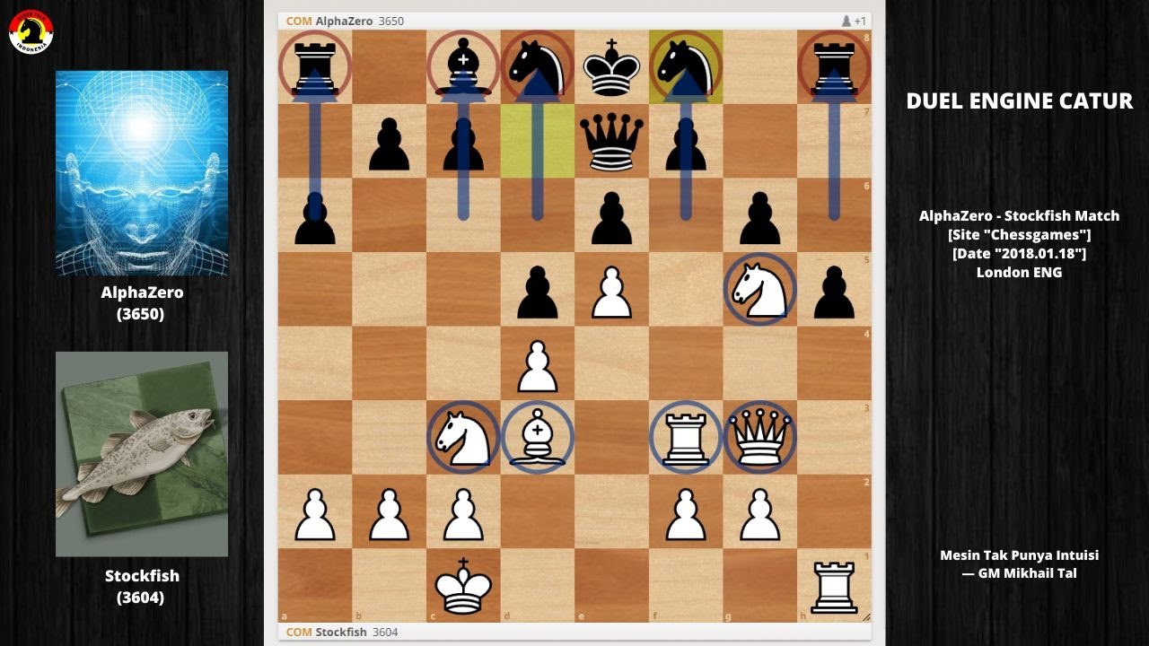 SERANGAN BRUTAL ENGINE CATUR 🔥 Stockfish Vs AlphaZero ❗