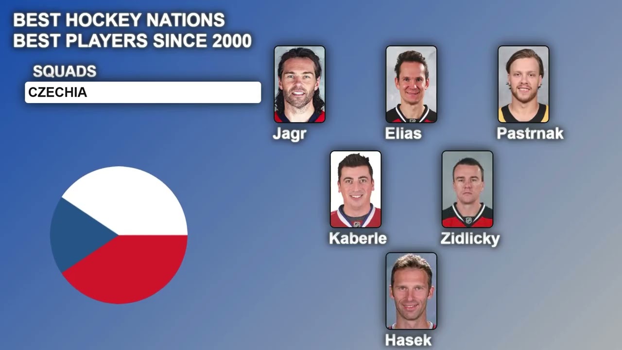 BEST HOCKEY NATIONS BEST PLAYERS SINCE 2000