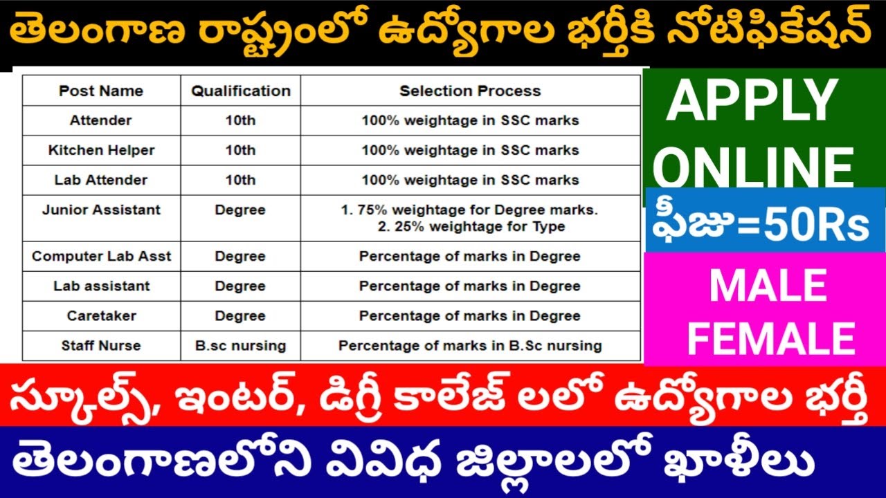 TTWRE recruitment 2020 || Telangana government jobs 2020 || TS govt jobs || job updates in telugu