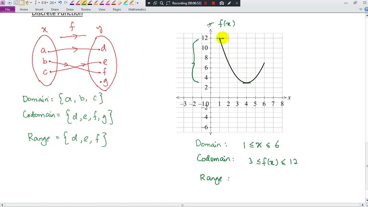 KSSM Form 4 Add Maths Chapter 1 Functions (1.1 Functions, Part 1)