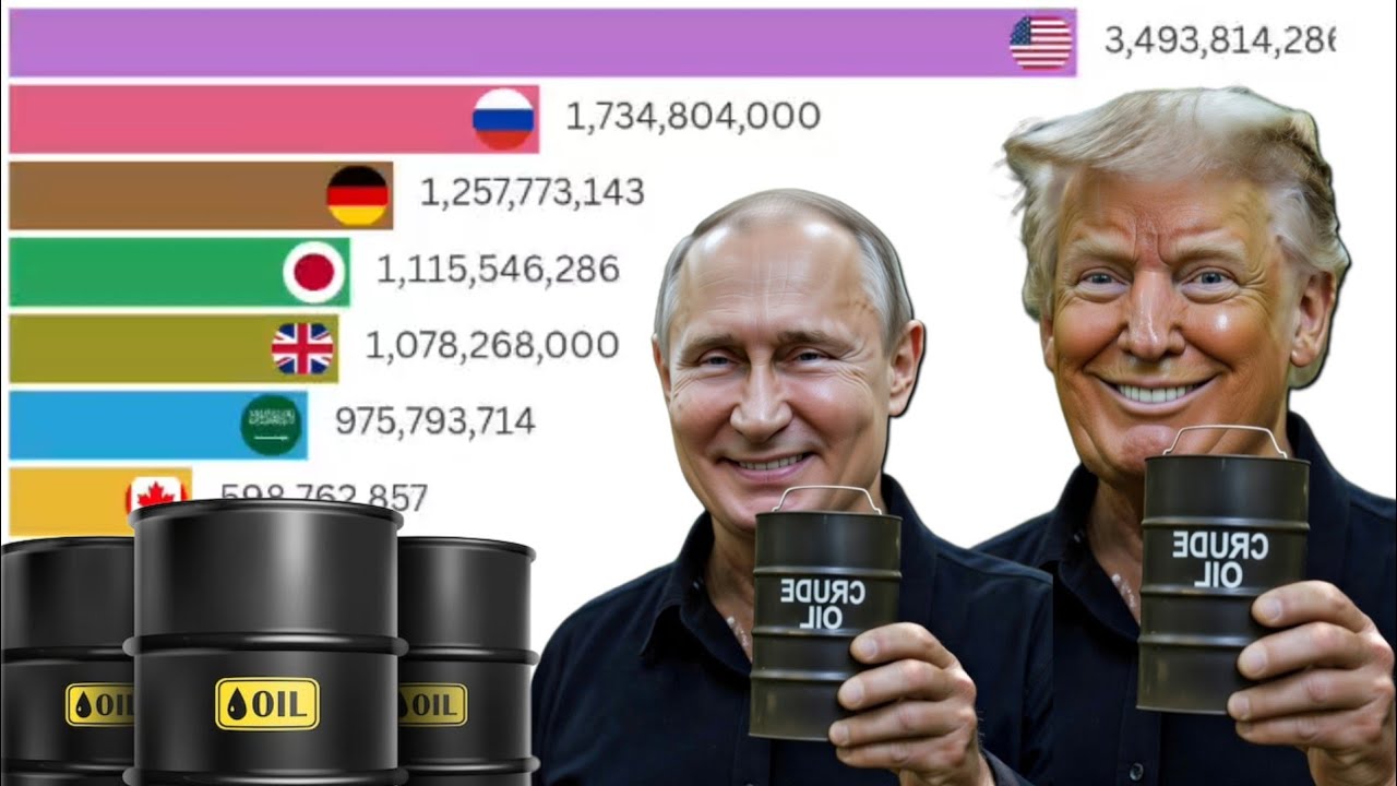 Which Country Consumed Most Oil? (1900–2025)