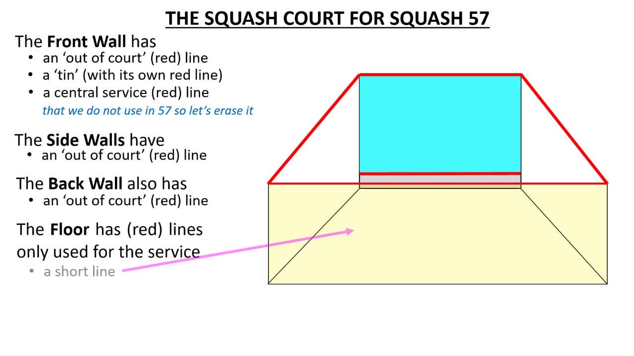 Squash57 abridged rules (01) - Court