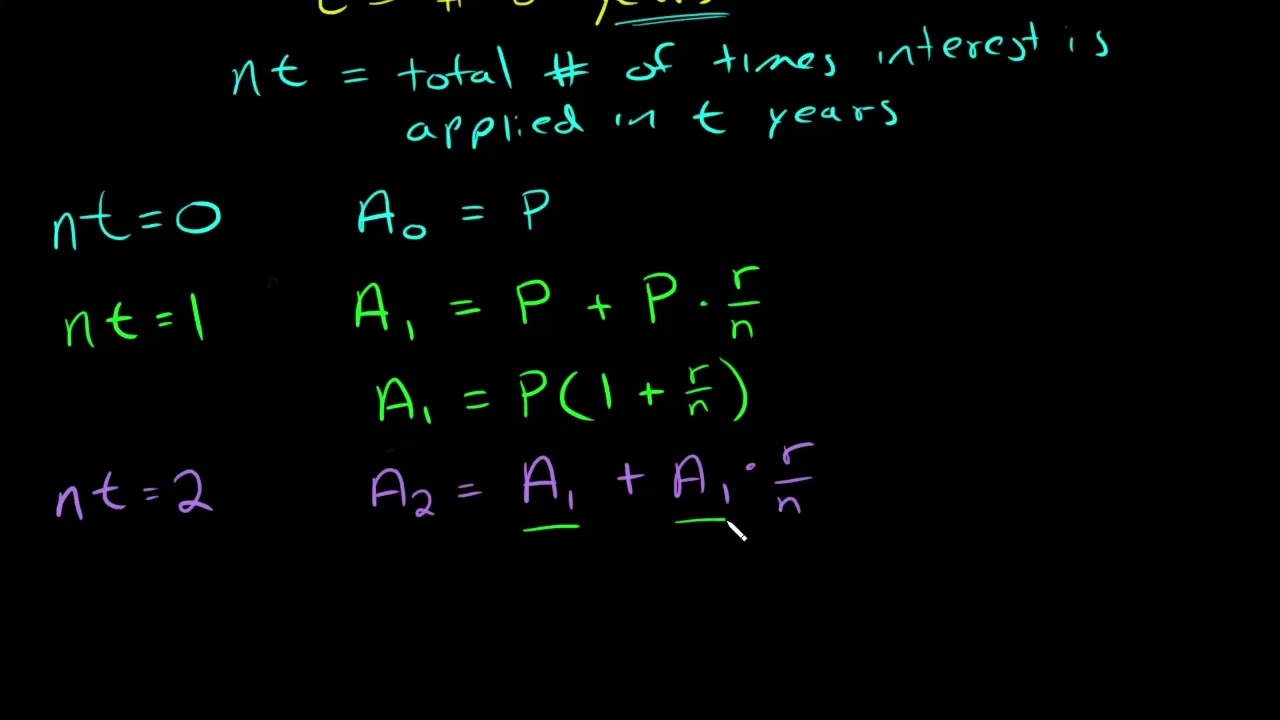 How to Derive the Compound Interest Formula