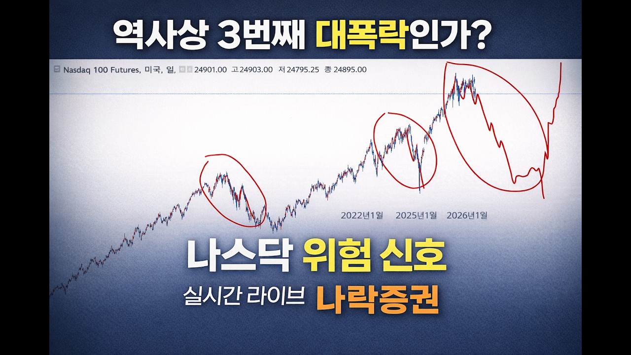 역사상 3번째 고점에 우리들은 서있다