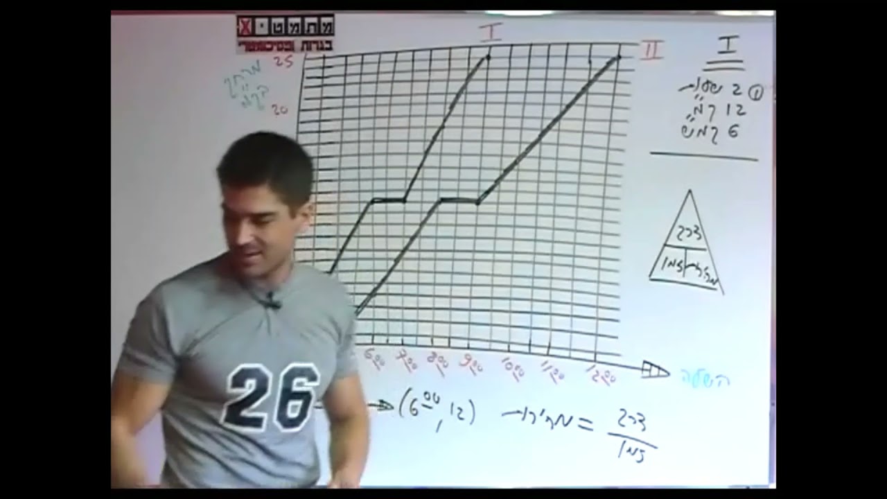 מאגר 801 - קריאת גרפים - תרגיל 2