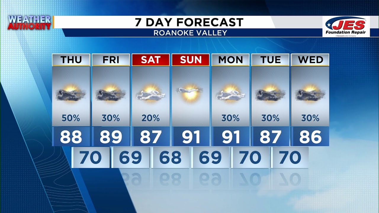 Southwest, Central Virginia Weather | Noon - Aug. 14, 2025