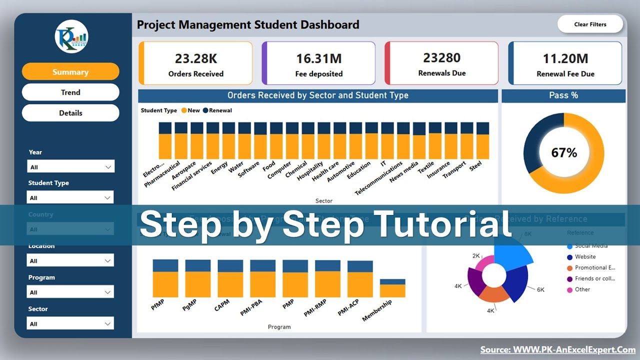 Project Management Students dashboard in Power BI | Step by Step tutorial