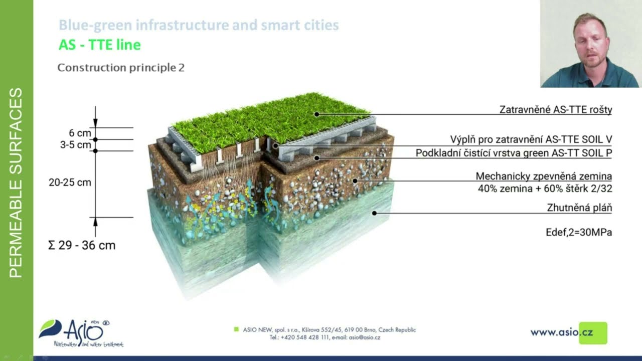 Blue-green infrastructure + Rainwater management