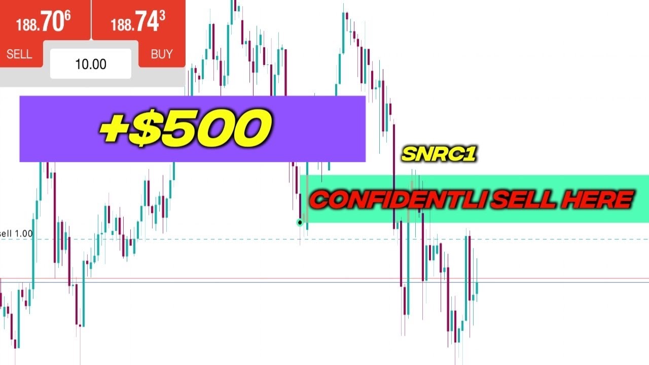 Bystra+bbma strategy sniper entry +$500