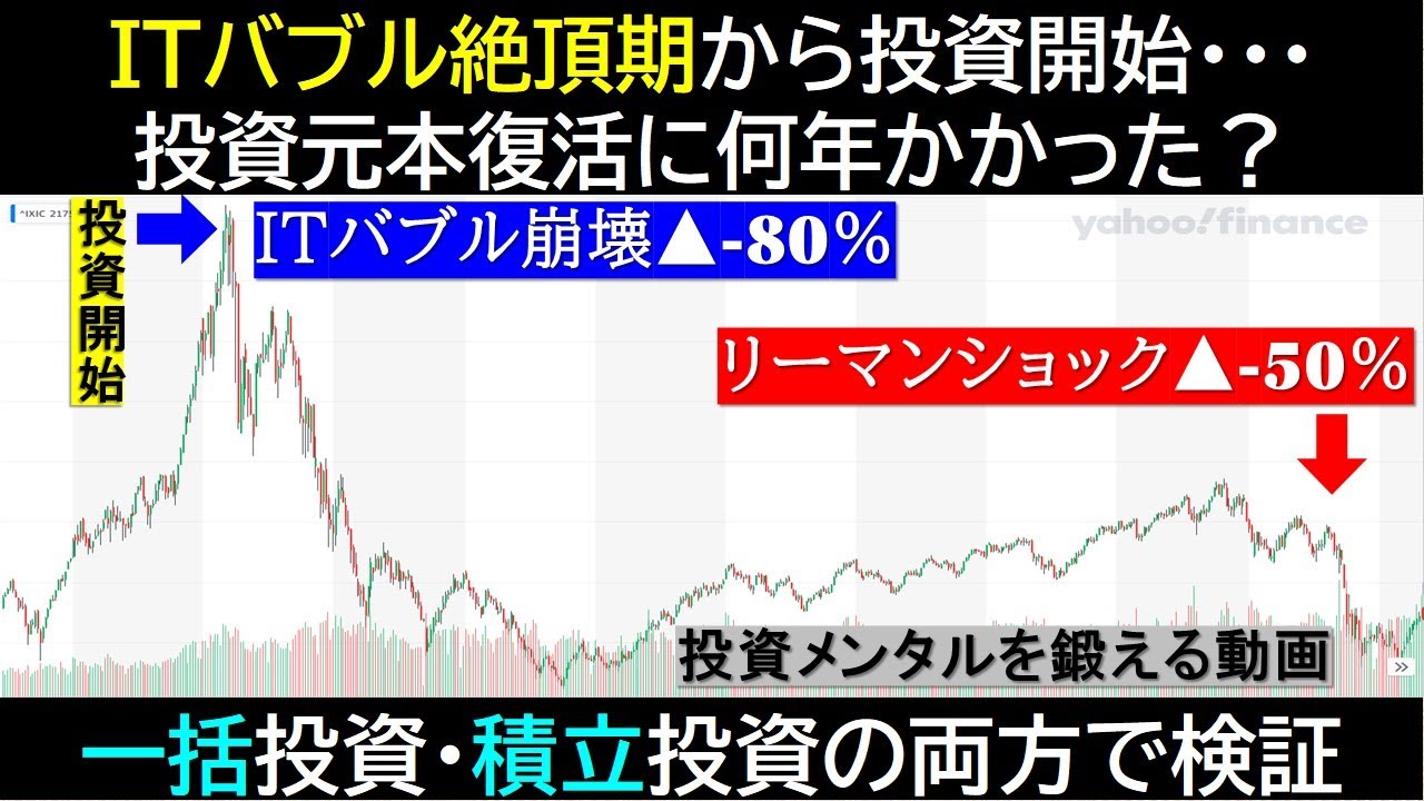 【NASDAQ・S&P500】ITバブル絶頂期から投資開始&hellip;元本に戻るまで何年かかった？