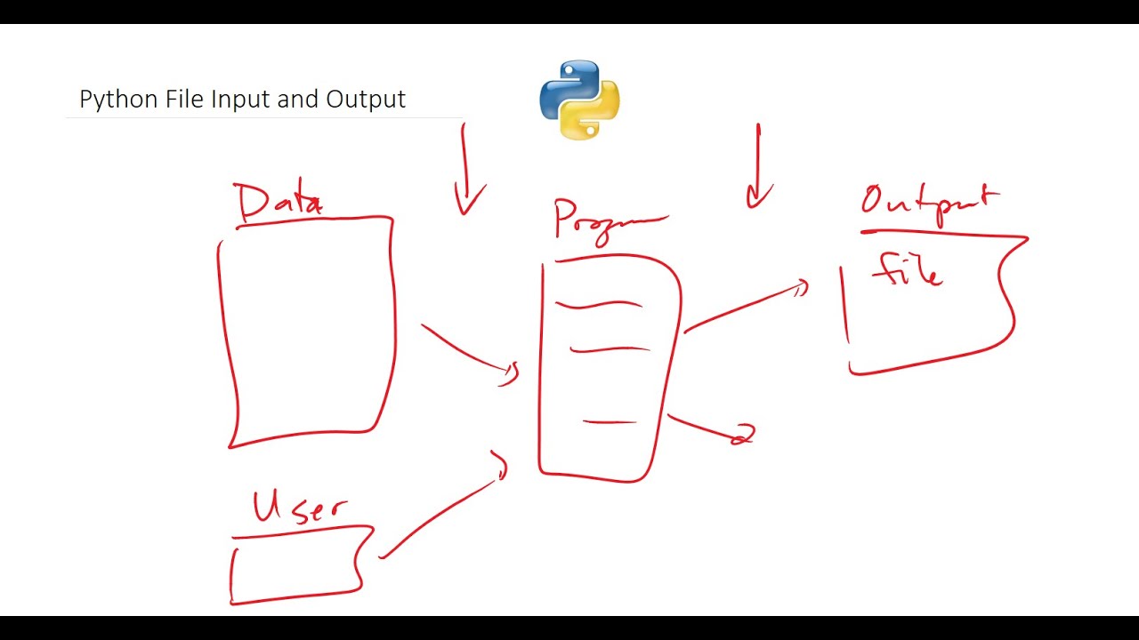 Python File Input and Output