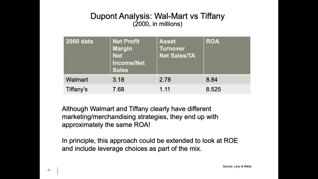 Translating Operations & Supply Chain Performance To Financial Performance