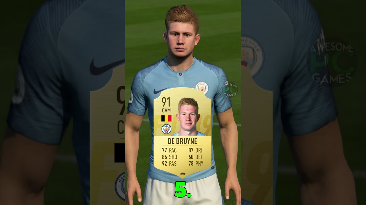 TOP 10 PLAYERS IN FIFA 19!⚽#shorts #fifa #eafc24 #fifa23 #fifa19 #top10 #ronaldo #messi