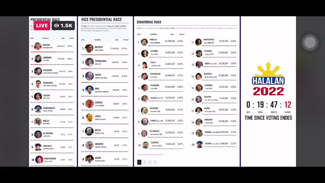 Halalan 2022 live counting